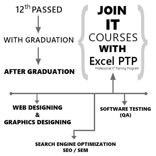 excel_ptp-Training-after-12