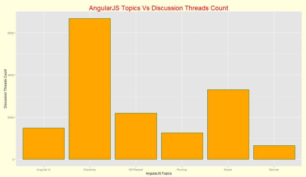 Angularjs excel ptp